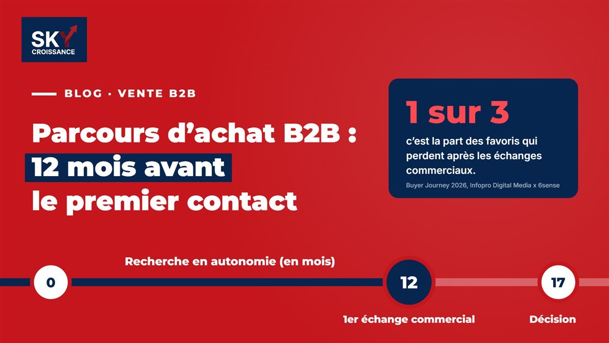 Parcours d'achat B2B : 12 mois de recherche en autonomie avant le premier échange commercial